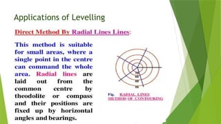 Applications of Levelling
 