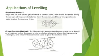 Applications of Levelling
 