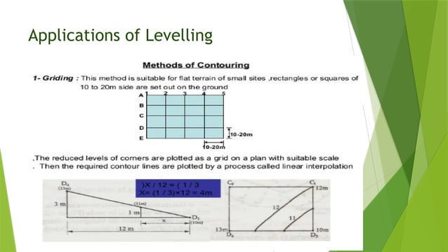 Levelling Applications civil engineering.pptx