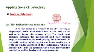 Applications of Levelling
 