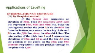 Applications of Levelling
 