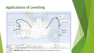 Applications of Levelling
 