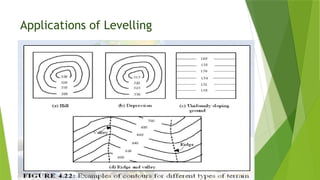 Applications of Levelling
 