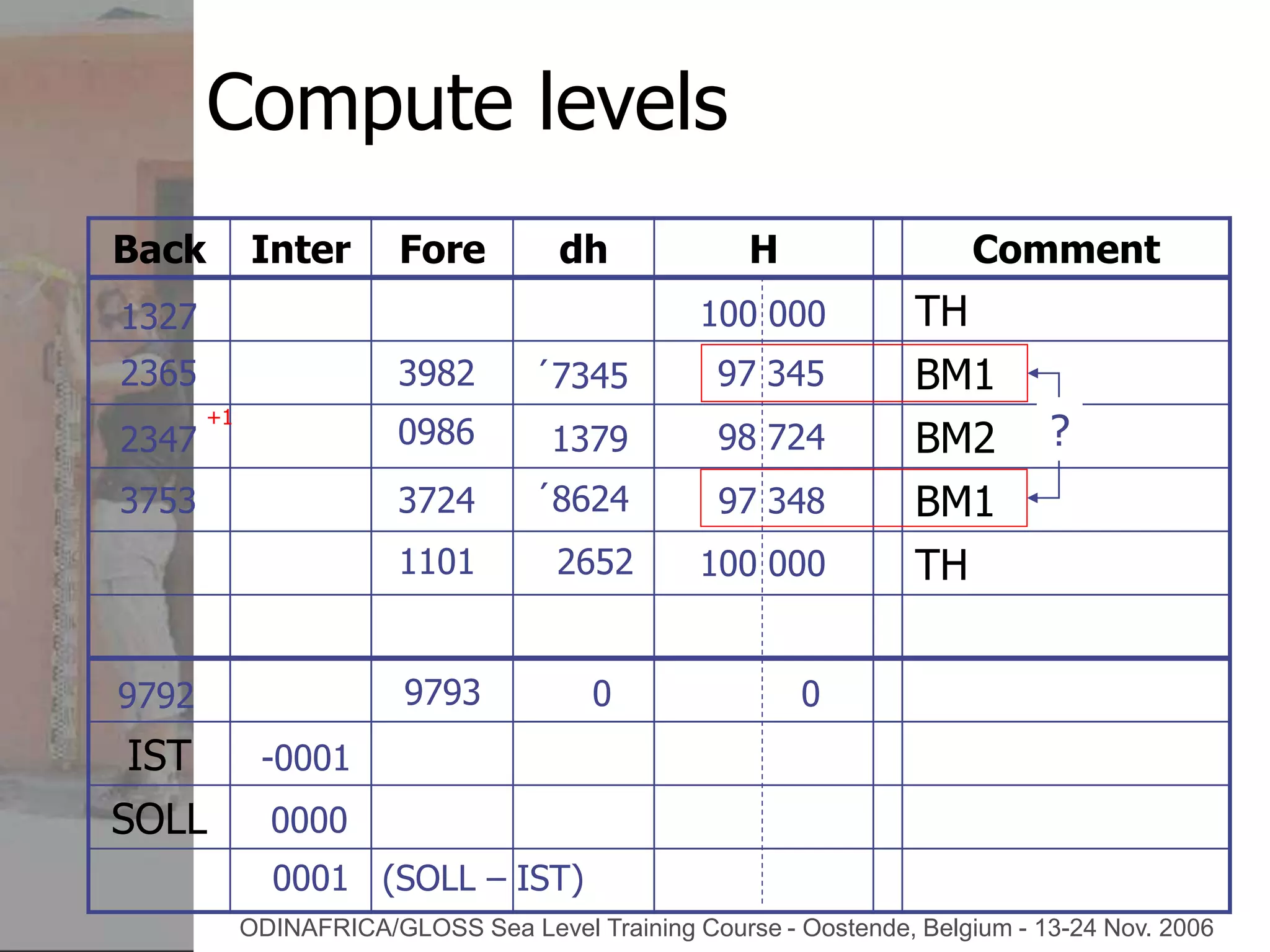 Levelling Introduction.ppt