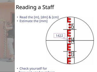 Reading a Staff
1422
• Read the [m], [dm] & [cm]
• Estimate the [mm]
• Check yourself for
 