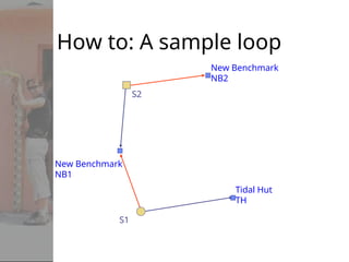 How to: A sample loop
S2
S1
New Benchmark
NB1
Tidal Hut
TH
New Benchmark
NB2
 