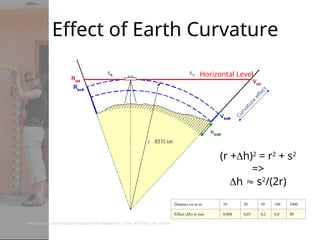 Effect of Earth Curvature
C
u
r
v
a
t
u
r
e
e
ff
e
c
t
Distance (s) in m 10 20 50 100 1000
Effect (h) in mm 0,008 0,03 0,2 0,8 80
www.fh-oow.de/institute/ima/personen/weber/VK_12/VL_VK1/geo_niv_6.htm
Horizontal Level
(r +h)2
= r2
+ s2
=>
h  s2
/(2r)
 