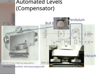 Automated Levels
(Compensator)
Pendulum
Tribrach
Courtesy: Deumlich, Vermessungskunde
Bull Eye
 