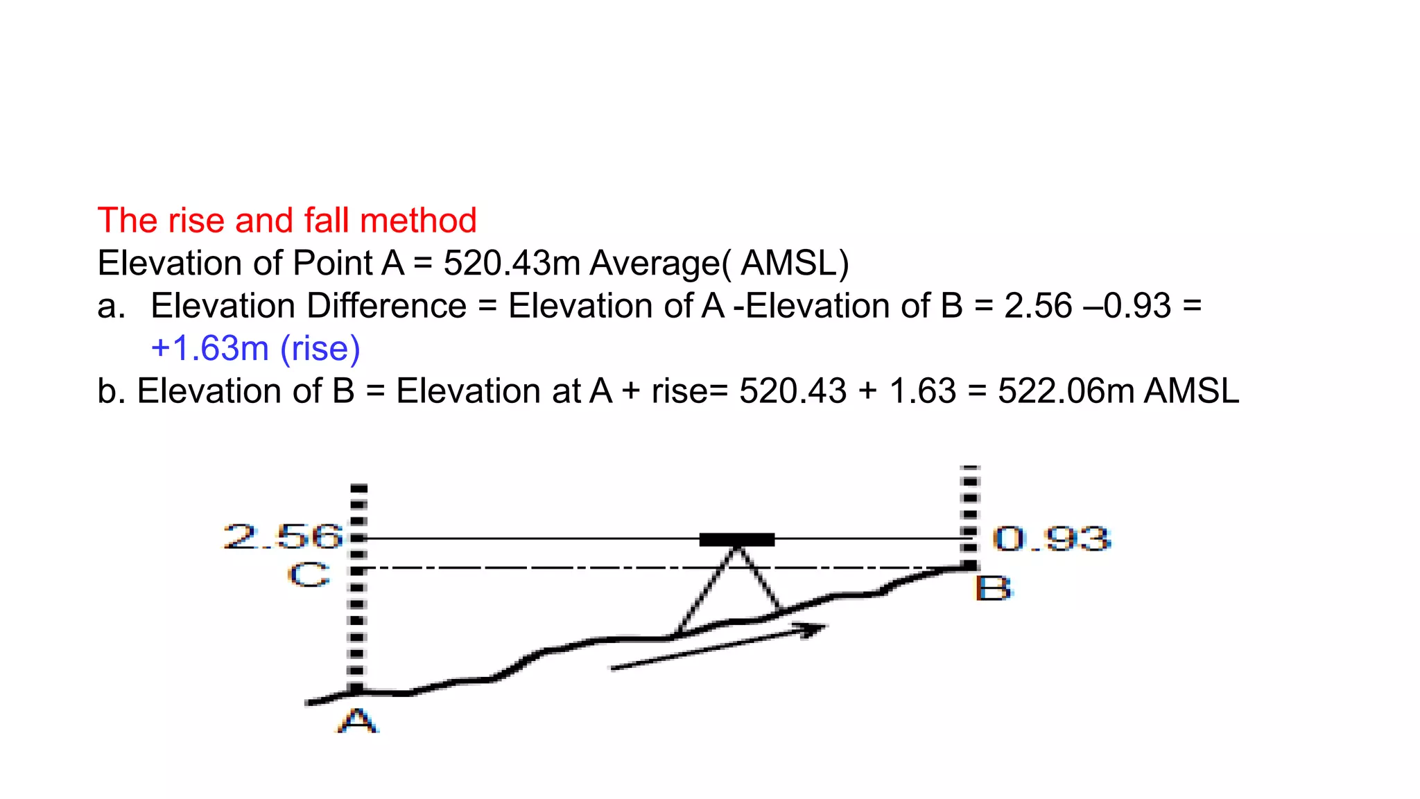 The rise and fall method
Elevation of Point A = 520.43m Average( AMSL)
a. Elevation Difference = Elevation of A -Elevation of B = 2.56 –0.93 =
+1.63m (rise)
b. Elevation of B = Elevation at A + rise= 520.43 + 1.63 = 522.06m AMSL
 