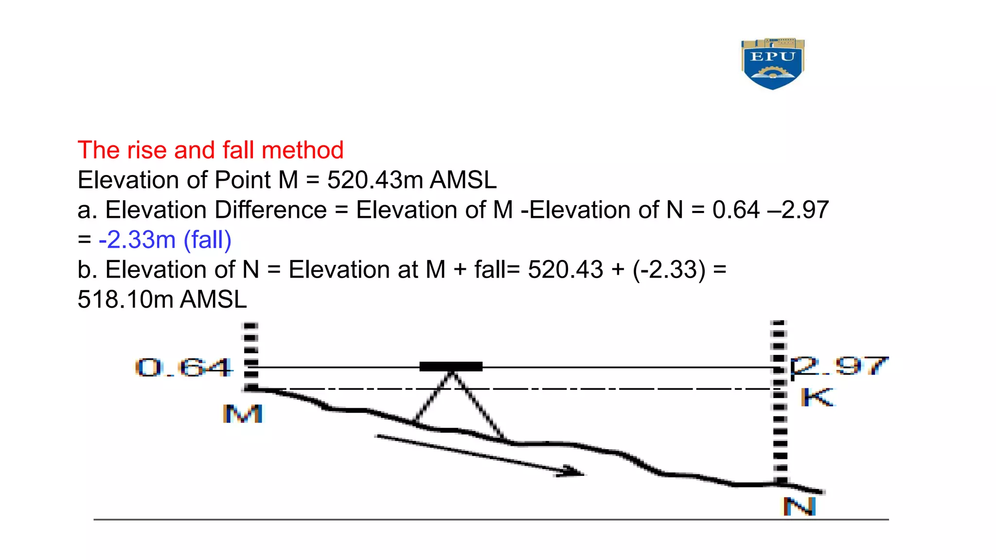 The rise and fall method
Elevation of Point M = 520.43m AMSL
a. Elevation Difference = Elevation of M -Elevation of N = 0.64 –2.97
= -2.33m (fall)
b. Elevation of N = Elevation at M + fall= 520.43 + (-2.33) =
518.10m AMSL
 