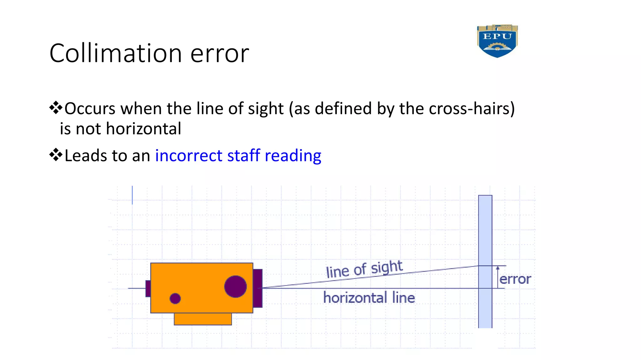 Collimation error
Occurs when the line of sight (as defined by the cross-hairs)
is not horizontal
Leads to an incorrect staff reading
 