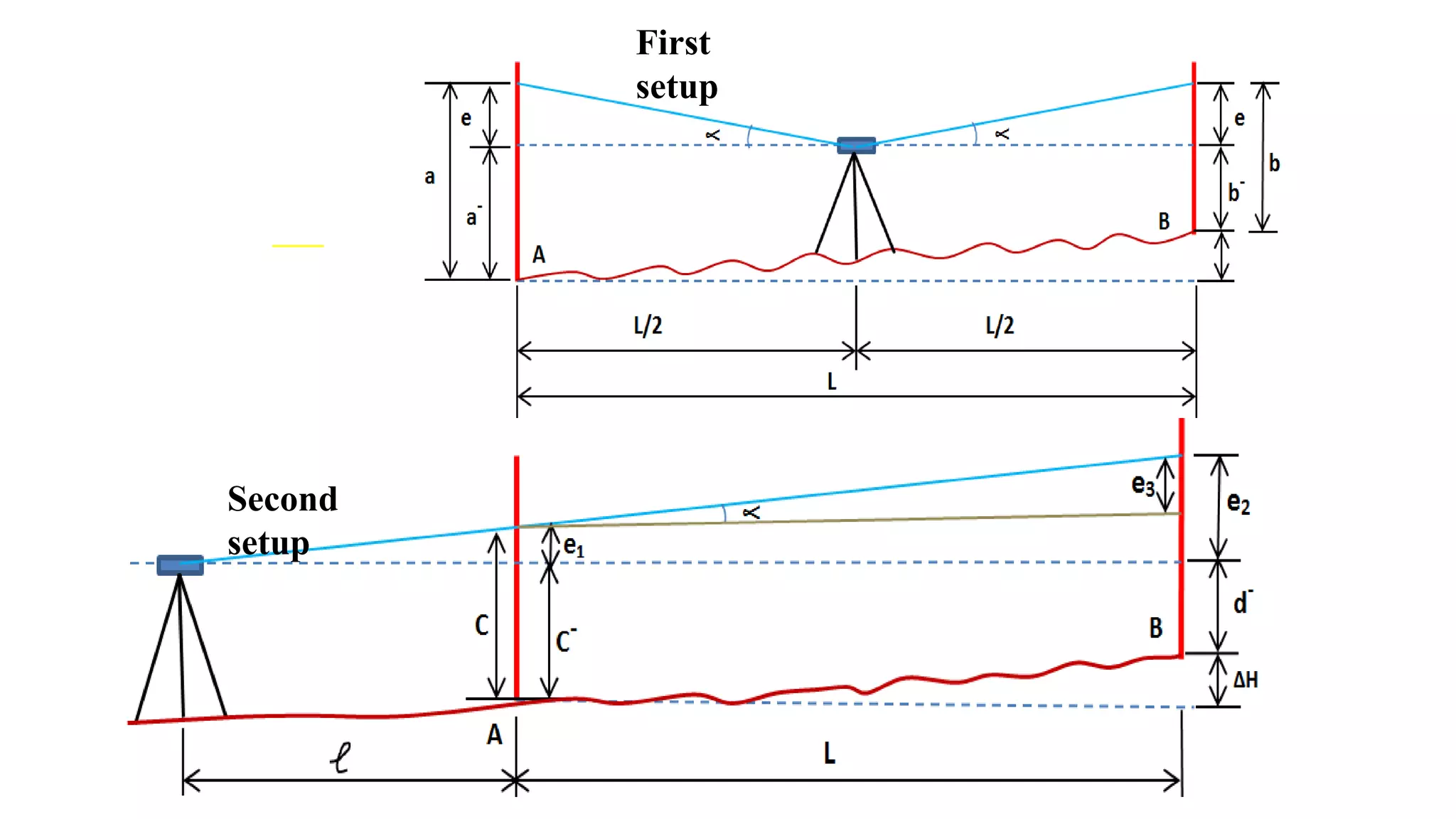 First
setup
Second
setup
 