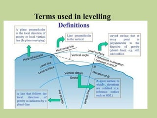 level survey types terminology lingsurvey_.pptx