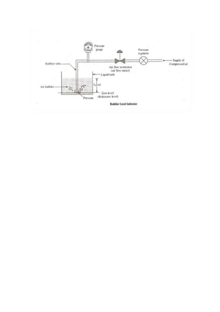 Level Meter Pdf Level measurement | DOCX