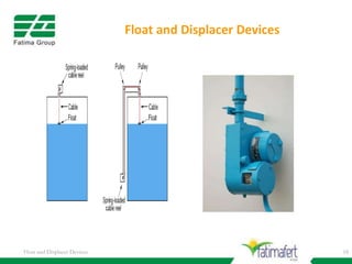 Level Measurement.pptx