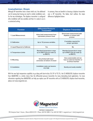 Installation Cost
Although DP transmitters have a lower initial cost, the additional
cost of running heat tracing can result in similar installation costs
for the two technologies. The displacer transmitter is configured
after installation with two variables and then it is ready to use in
a customized setting.
In summary, there are benefits to choosing a displacer transmitter
over a DP transmitter. The below chart outlines the major
differences highlighted above:
CORPORATE HEADQUARTERS
705 Enterprise Street • Aurora , Illinois 60504-8149 • Phone: 630-969-4000 • Fax: 630-969-9489 • magnetrol.com • info@magnetrol.com
Worldwide Level and Flow Solutions
Magnetrol and Modulevel are registered trademarks of Magnetrol International, Incorporated. Copyright ©2016 Magnetrol International, Incorporated. All rights reserved.
With the new high temperature capability to go along with best-in-class SIL SFF of 92.3%, the E3 MODULEVEL displacer transmitter
from MAGNETROL is a better choice than the differential pressure transmitter for many demanding level applications. For more
information regarding how MAGNETROL can help you replace your DP transmitter with an E3 MODULEVEL displacer level transmitter,
please visit www.magnetrol.com.
 