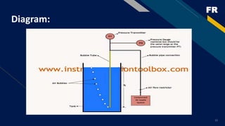 Level Measurement Instruments Pdf Level measurement instruments | PPTX