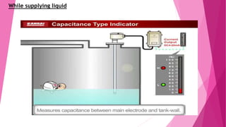 Level Meter Pdf Level measurement ppt | PPTX