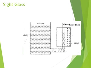 Glass Inside Level Level measurement theories of operation rev1 | PPTX