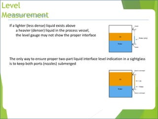 Level measurement theories of operation rev1 | PPTX