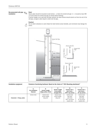 Prothermo NMT532
Endress+Hauser 11
Recommended still pipe
installation
Note!
Datum plate should be mounted on tank bottom below the slotted still pipe or located at least 300
(12 inchs) below the slotted still pipe (as shown below drawing).
If anchor weight is not used with still pipe method, the water bottom should extend out from the end of the
still pipe, enough to allow liquid to enter/exit the pipe.
Caution!
Do not allow turbulence to carry/shake the water bottom sensor laterally, such movement may damage the
sensor.
Installation equipment Contents of anchoring hardware: Based on the choice of "100: Mounting attachment"
A B
Slotted Still
Pipe
morethan300mm
Slotted Still
Pipe
Datum plate A
Datum plate B
max. 150mm
max. 150mm
Slot-hole Ф 25mm
Datum plate
Slotted Still Pipe
morethan300mm
A:
No installation
Material
B:
Anchor weight
(High profile, D120)
C:
Anchor weight
(Low profile,
hexagon H41)
D:
Tension wire +
wire hook +
NPT1 top anchor
F:
Tension wire +
wire hook +
R1 top anchor
Converter + Temp. probe
bottom hook bottom hook
anchor weight
sling wire
bottom hook
anchor weight
sling wire
bottom hook
base plate
wire hook
NPT1 top anchor
tension wire
bottom hook
base plate
wire hook
R1 top anchor
tension wire
 