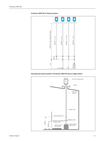 Prothermo NMT532
Endress+Hauser 13
Prothermo NMT532 #1 Element position
Mounting and element position of Prothermo NMT532 anchor weight method
NMT532-++++C
NMT532-++++B
NMT532-++++D/F
400mmNMT532alltypes(lengthbelowflange)
NMT532-++++A
100mm
Electrical compartment
Flange
Uppermost
element
Flexible tube
Element position #1
Ø26mm(1.02”)
Clearance tank bottom
to bottom hook
500mm
400mm
Anchor weight
(low proﬁle)
Anchor weight
(high proﬁle)
 