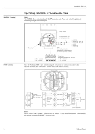 Prothermo NMT532
14 Endress+Hauser
Operating condition: terminal connection
NMT532 Terminal Note!
The NMT532 allows an intrinsically safe HART®
connection only. Please refer to the IS regulation for
establishing wiring & field device layout.
NMS5 terminal Since the Prothermo NMT 532 is an intrinsically safe instrument, the terminal connection to the
Ex i side on local HART®
connection is allowed on the NMS terminal housing.
Note!
Do not connect NMT532 HART®
communication on terminal 4 & 5 on the Proservo NMS5. These terminals
are designed to connect Ex d HART®
communication.
Z1
H2- H2+ H1- H1+
Z2 Z3
AR1
H2- H2+ H1- H1+
Ground terminal
Screened twisted pair
or steel armored wire
to NRF590
+ terminal 24, 26 or 28
- terminal 25, 27 or 29
Note!
Metal cable gland only:
Shield of HART communication
line must be grounded to frame.
Temp. data
+ : H1 + terminal
- : H1 - terminal
+ : H2 + terminal
- : H2 - terminal
to NMS5
+ terminal 24
- terminal 25
Blind plug
Intrinsically safe HART on NMT532
4 ... 20 mA
4 ... 20 mA
Channel 1
Channel 2
HART
+
+
_
_
22
23
24
25
26+
_
COM
HOIST
STOP
Operation
contact
input
20
21
16
19
18
17
Alarm contact
Alarm contact
Alarm contact
+
_
+
_
+
_
10
15
14
13
12
11
Alarm contact
+
_
Non IS HART
to NRF or others
+
_
9
8
7
6
5
4Power supply
AC 85 ... 264V 50/60Hz
or
DC 20 ... 62V AC20 ... 55V
2
3
1
G
N
L
L
G
N
ARS
ARS
ARS
+
_
Digital output
Rack bus RS485,
Serial pulse,
or
HART
Ex i HART
From NMT532
 
