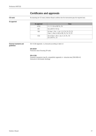 Prothermo NMT532
Endress+Hauser 17
Certificates and approvals
CE mark By attaching the CE mark, Endress+Hauser confirms that the instruments pass the required tests.
Ex approval
External standards and
guidelines
IEC 61326 Appendix : A, Immunity according to table A-1
EN 60529
Protection class of housing (IP-code)
EN 61326
Emissions (equipment class B), compatibility (appendix A - industrial area) EN61000-4-2
Immunity to electrostatic discharge
Ex approval Class
ATEX II 1/2 G Ex ia IIB T4...T6
IEC Ex ia IIB T4 -T6 Ga
FM IS Class 1, Div. 1, Gp. C, D, T6, T4, T3, T2
Class 1, Zone 0, AEx ia IIB, T6, T4, T3, T2
CSA Ex ia Class 1, Div.1, Gp. C, D, T6...T2
Ex ia IIB T6...T2
 