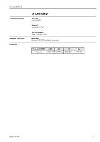 Prothermo NMT532
Endress+Hauser 21
Documentation
Technical Information TI00452G
Proservo NMS5
TI00462G
Promonitor NRF560
TI024N(TI00463G)
Digital Transmitter TMD1
Operating Instructions BA01032G
Prothermo NMT532 (Installation Instructions)
Certificates
Prothermo NMT532 ATEX IEC FM CSA
Average temp. XA00584G-A XA00581G-A Ex461-852-1 Ex462-875-1
 