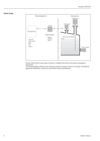 Prothermo NMT532
4 Endress+Hauser
System design
Endress+Hauser offers a wide range of solutions to integrate field data into your process management
requirement.
The following diagrams describe some individual solutions according to various Ex concepts. For additinoal
application requirements, contact your local Endress+Hauser representative.
Host application
Others
System
Data management
Field interface
Field process
Temperature
Level gauge
Pressure gauge
liquid /gas temperature
Level
 