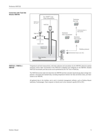 Prothermo NMT532
Endress+Hauser 5
Connection with Tank Side
Monitor NRF590
NMT532 + FMR53x +
NRF590
Temperature and level measurement, with data collection and calculations via the NRF590, allows for optimal
inventory control. Basic functionality of the NMT532 is displayed and configured on the NRF590. Detailed
NMT532 functionality and data access can be performed by the ToF Tool or FieldCare.
The NMT532 receives radar level data from the NRF590 and then calculates liquid and gas phase average tem-
perature. Calculated and standard data, including temperature element raw data and device status, are trans-
mitted to the NRF590.
All gathered data in the interface unit is sent to inventory management software, such as Endress+Hauser
tankvision, Fuelsmanager, Tank computer or directly sent to the customer's specific DCS or PLC.
Fieldbus protocol
Ex i HART®
Loop
(Data transmission)
FMR Power
(DC, Ex i)
FMR 53x
NMT532
Liquid Level
Liquid & Gas
Temperature
Water Interface
(WB)
NRF590
Power (AC/DC)
Tankvision
Tank scanner
Tankvision
Host link
Tankvision
Data Concentrator
Communication to
Host system
 