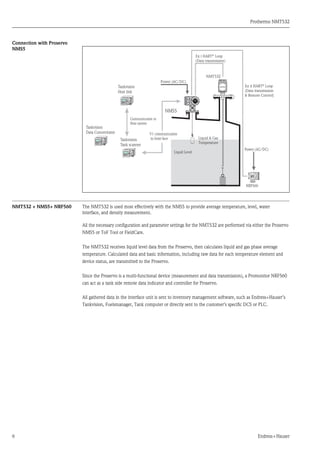 Prothermo NMT532
6 Endress+Hauser
Connection with Proservo
NMS5
NMT532 + NMS5+ NRF560 The NMT532 is used most effectively with the NMS5 to provide average temperature, level, water
interface, and density measurement.
All the necessary configuration and parameter settings for the NMT532 are performed via either the Proservo
NMS5 or ToF Tool or FieldCare.
The NMT532 receives liquid level data from the Proservo, then calculates liquid and gas phase average
temperature. Calculated data and basic information, including raw data for each temperature element and
device status, are transmitted to the Proservo.
Since the Proservo is a multi-functional device (measurement and data transmission), a Promonitor NRF560
can act as a tank side remote data indicator and controller for Proservo.
All gathered data in the interface unit is sent to inventory management software, such as Endress+Hauser’s
Tankvision, Fuelsmanager, Tank computer or directly sent to the customer's specific DCS or PLC.
Liquid Level
Power (AC/DC)
NMS5
NRF560
V1 communication
to Inter face
Ex i HART®
Loop
(Data transmission)
NMT532
Ex d HART®
Loop
(Data transmission
& Remote Control)
Liquid & Gas
Temperature
Power (AC/DC)
Tankvision
Tank scanner
Tankvision
Host link
Tankvision
Data Concentrator
Communication to
Host system
 