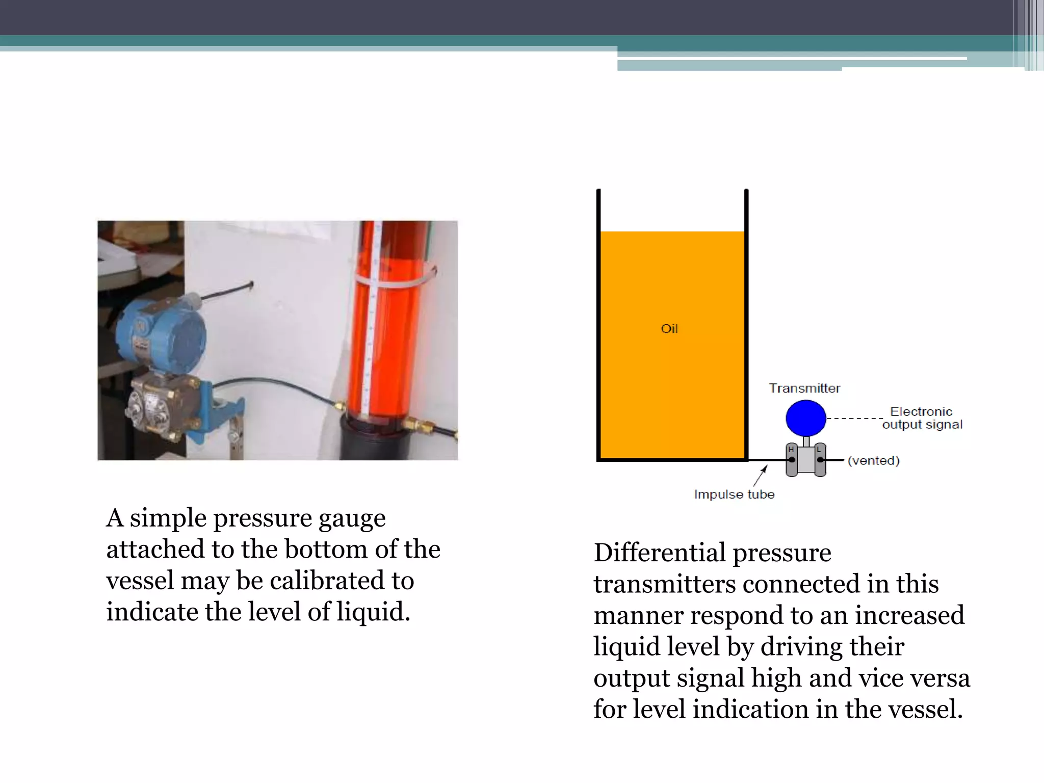 A simple pressure gauge
attached to the bottom of the
vessel may be calibrated to
indicate the level of liquid.

Differential pressure
transmitters connected in this
manner respond to an increased
liquid level by driving their
output signal high and vice versa
for level indication in the vessel.

 