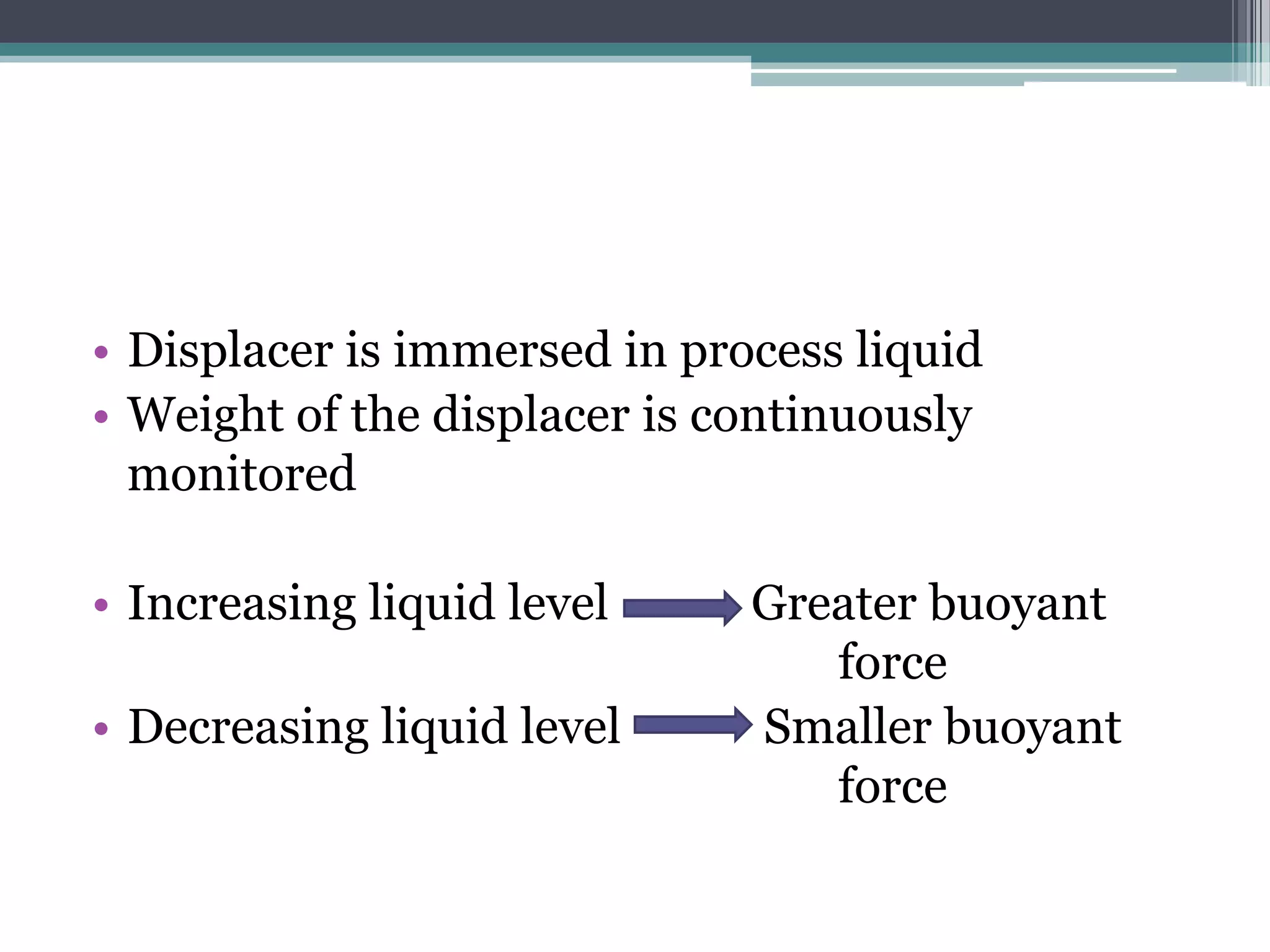 • Displacer is immersed in process liquid
• Weight of the displacer is continuously
monitored
• Increasing liquid level
• Decreasing liquid level

Greater buoyant
force
Smaller buoyant
force

 
