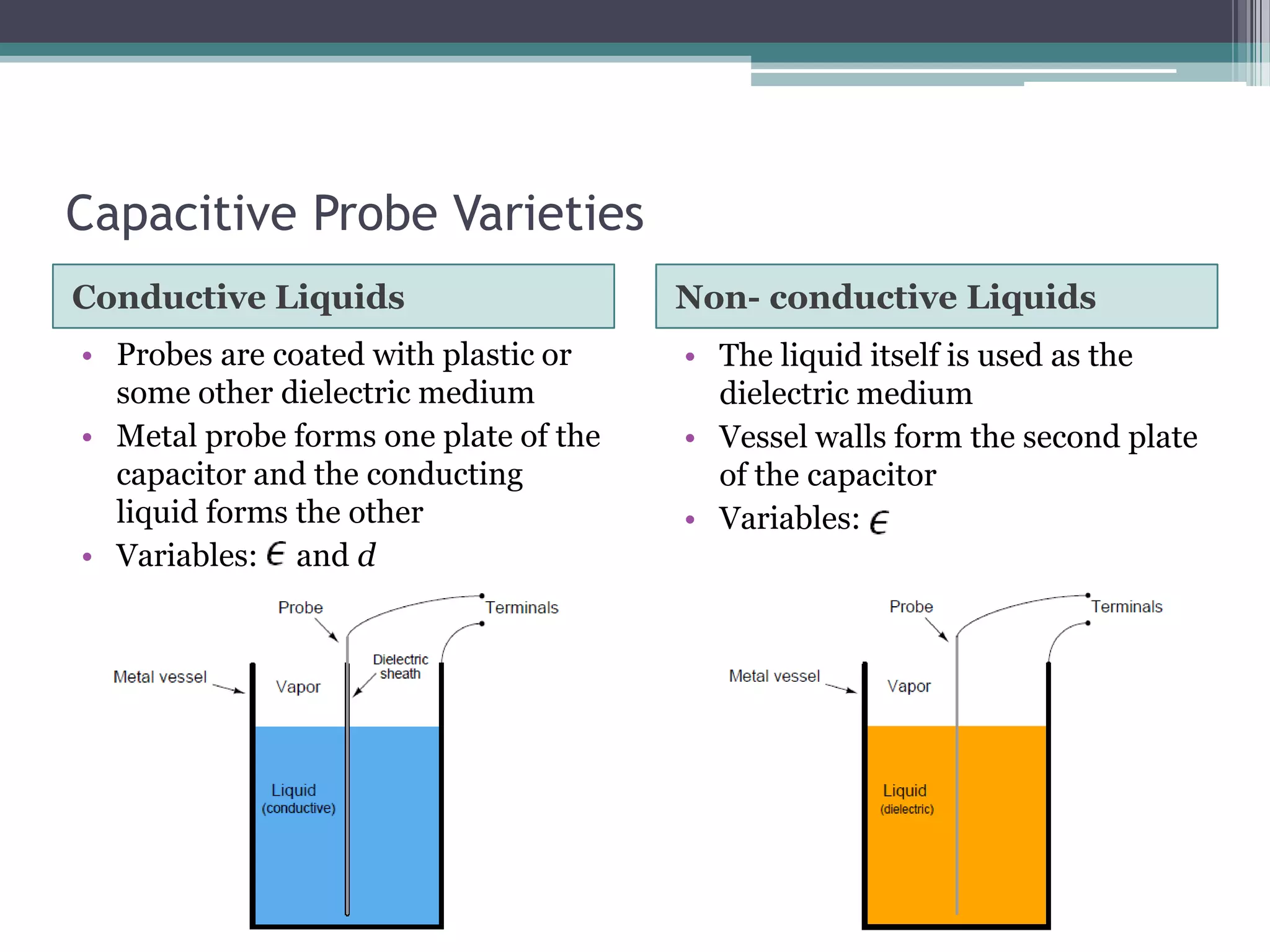 Capacitive Probe Varieties
Conductive Liquids

Non- conductive Liquids

• Probes are coated with plastic or
some other dielectric medium
• Metal probe forms one plate of the
capacitor and the conducting
liquid forms the other
• Variables: and d

• The liquid itself is used as the
dielectric medium
• Vessel walls form the second plate
of the capacitor
• Variables:

 