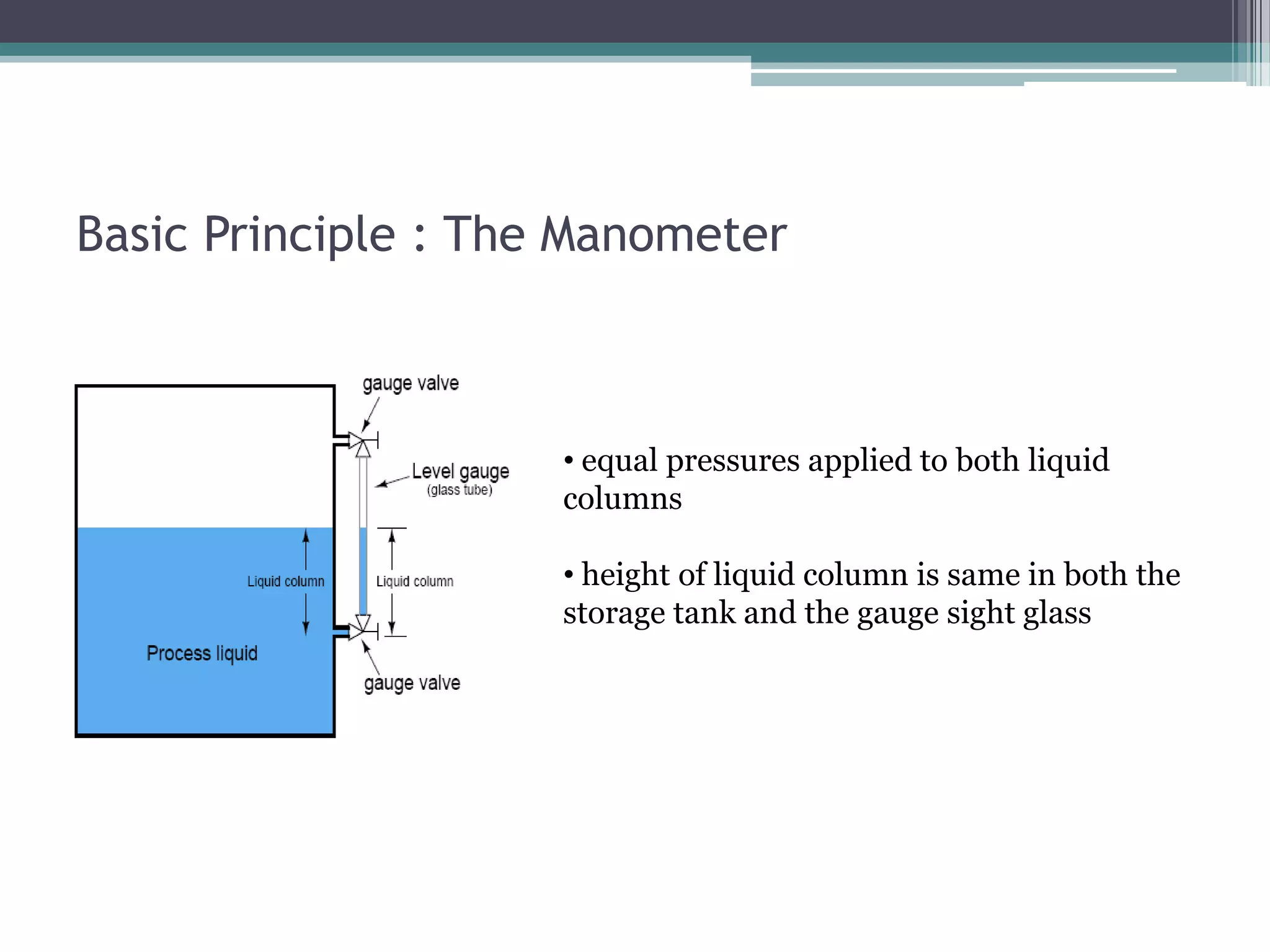 Basic Principle : The Manometer

• equal pressures applied to both liquid
columns
• height of liquid column is same in both the
storage tank and the gauge sight glass

 