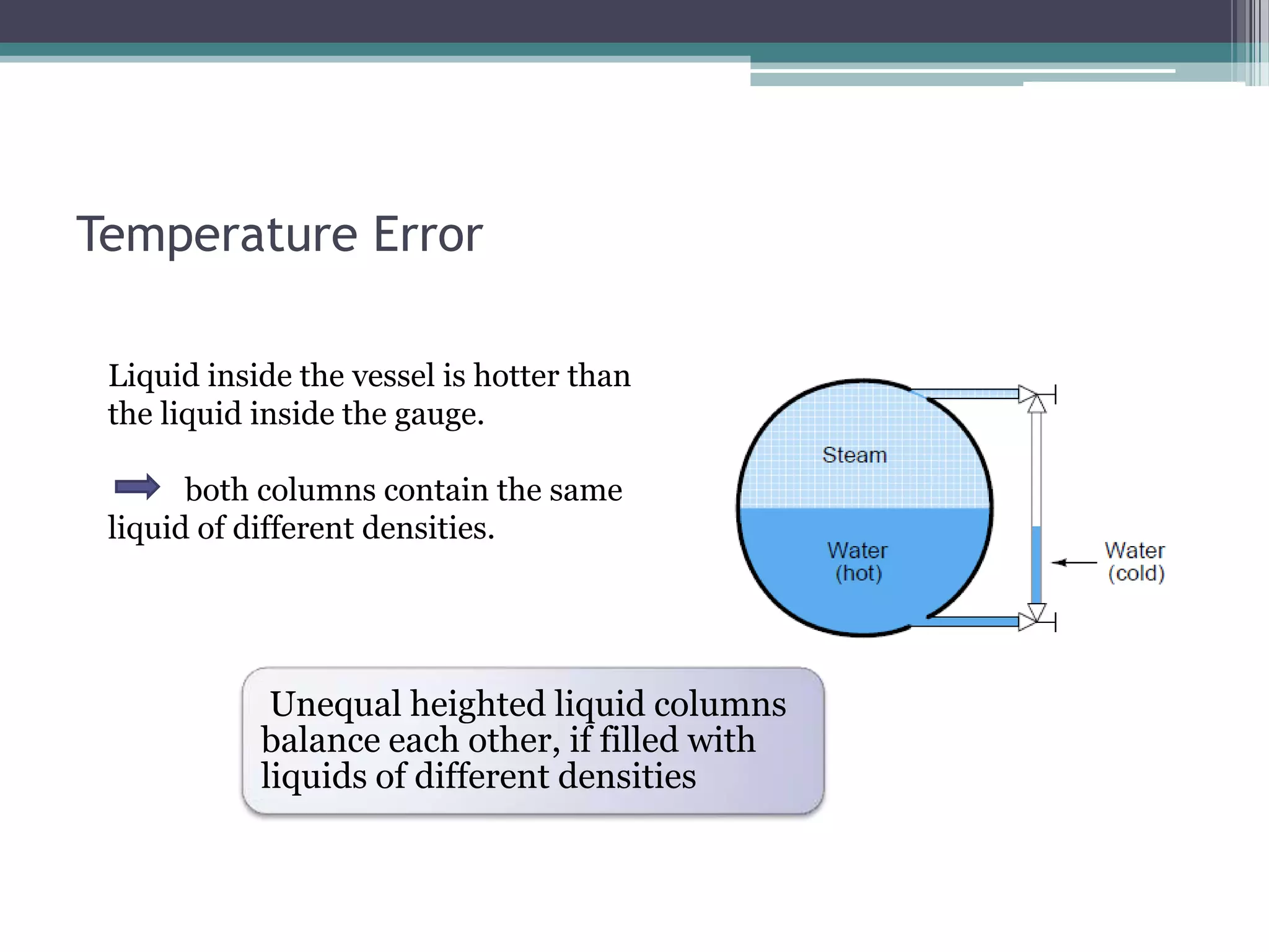 Temperature Error
Liquid inside the vessel is hotter than
the liquid inside the gauge.
both columns contain the same
liquid of different densities.

Unequal heighted liquid columns
balance each other, if filled with
liquids of different densities

 