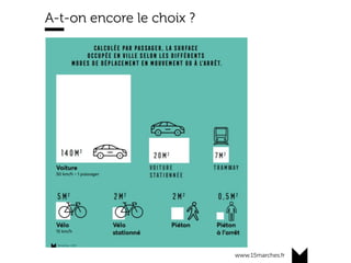 www.15marches.fr
A-t-on encore le choix ?
 