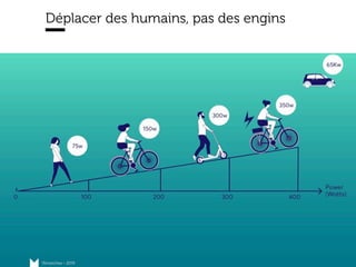 www.15marches.fr
Déplacer des humains, pas des engins
 