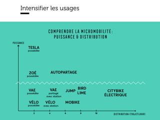 www.15marches.fr
@15marches
#LDTRA
stephane@15marches.fr
Intensifier les usages
 