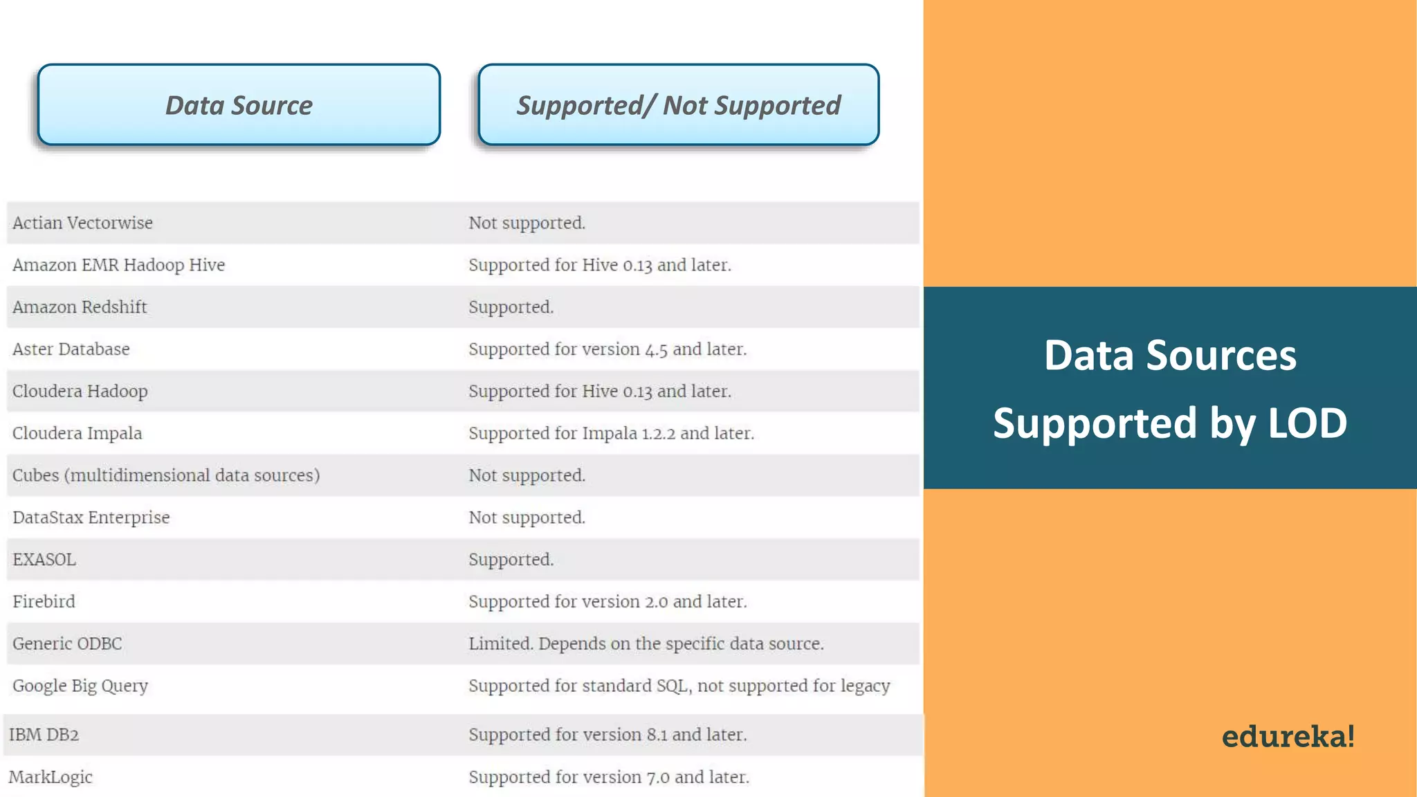 Tableau LOD Expressions | Edureka | PDF