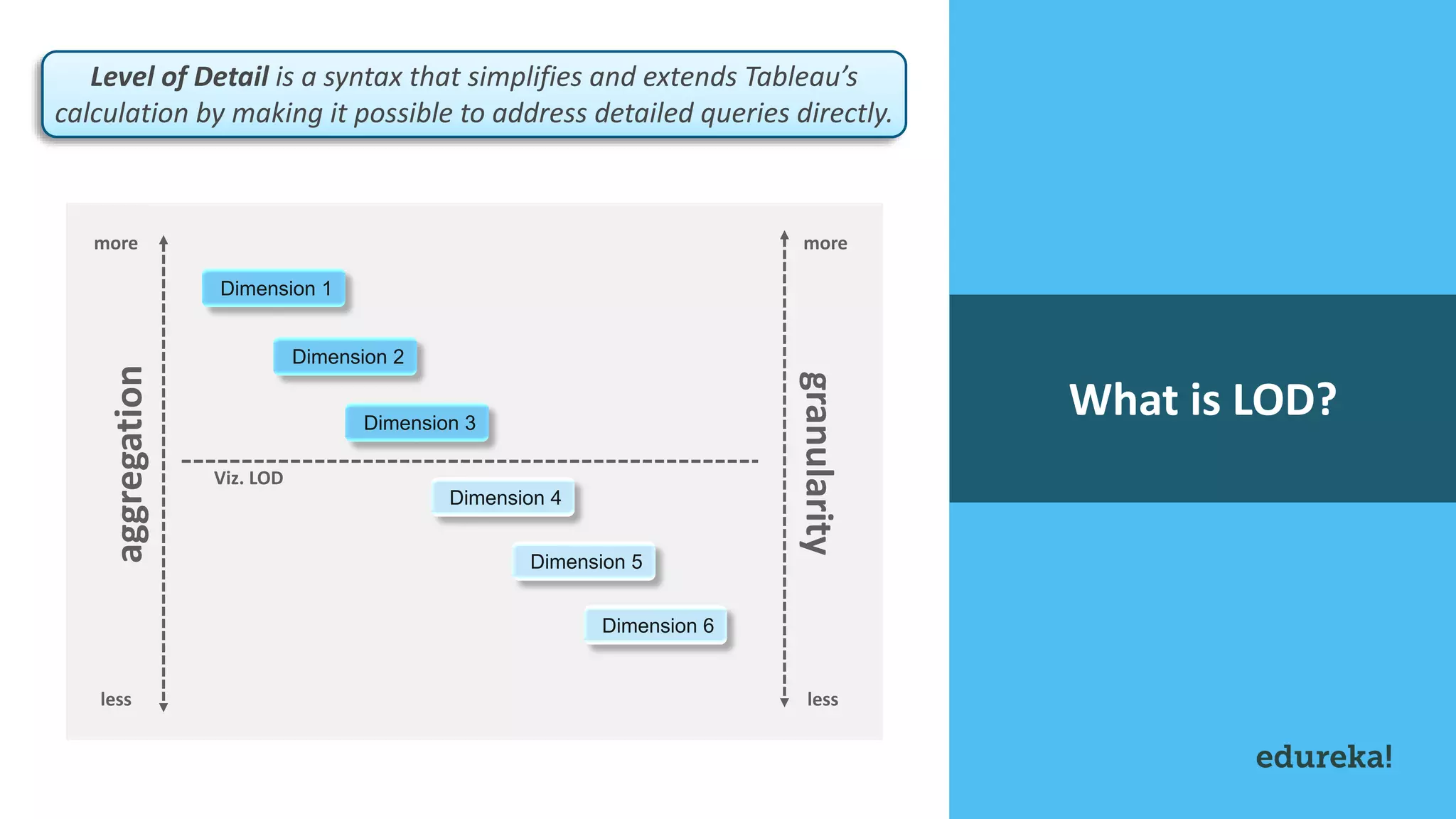 Tableau LOD Expressions | Edureka | PDF
