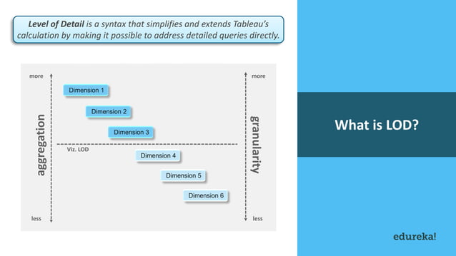 Tableau LOD Expressions | Edureka | PDF