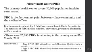 LEVEL OF HEALTHCARE.seminar.hgfyhgvvhhpptx | PPTX