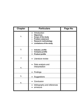 Chapter         Particulars             Page No
          Introduction
          Objectives
  1.      Scope of the study
          Problem statement
          Research methodology
          Limitations of the study


  2.      Industry profile
          Company profile
          Product profile

   3      Literature review

          Data analysis and
  4.
          interpretation

          Findings

  5.      Suggestions

          Conclusion
  6.
          bibliography and references
          annexure
 