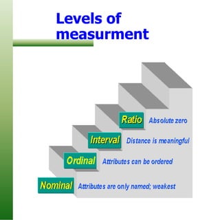 Levels of
measurment
 