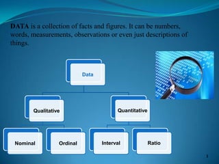 DATA is a collection of facts and figures. It can be numbers,
words, measurements, observations or even just descriptions of
things.
1
Data
Qualitative
Nominal Ordinal
Quantitative
Interval Ratio
 