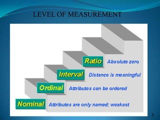 LEVEL OF MEASUREMENT
5
 