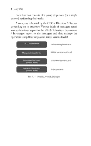 4 Day One
Each function consists of a group of persons (or a single
person) performing their tasks.
A company is headed by the CEO / Directors / Owners
depending on its structure. Various levels of managers across
various functions report to the CEO / Directors. Supervisors
/ In-charges report to the managers and they manage the
operators (shop floor employees across various levels)
Pic: 1.1 - Various Levels of Employees
 