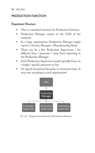 10 Day One
proDuCtion FunCtion
Department structure
ƒ This is a standard structure for Production Function
ƒ Production Manager reports to the CEO of the
company
ƒ In a large organization, Production Manager might
report to Factory Manager / Manufacturing Head
ƒ There can be a few Production Supervisors ( for
different lines / processes / shop floor) reporting to
the Production Manager
ƒ Each Production Supervisor would typically focus on
a single / specific processes or line
ƒ (A typical functional hierarchy is mentioned here. It
may vary according to each organization)
Pic: 2.2 - Organization Structure of Production Function
 